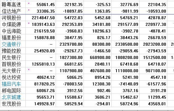 跌破净资产股票超100家,A股离底部还有多远?