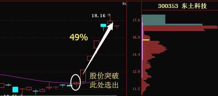 方大炭素:净利翻52倍，机构213亿增持，有望成石墨烯唯一独角兽