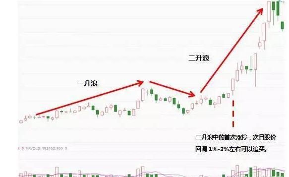 中国股市血一般的教训：庄家不敢让散户买入的股票 字字珠玑