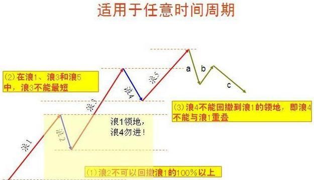 人口波峰_波峰波谷图(3)