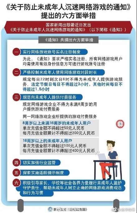 国家要出新规了