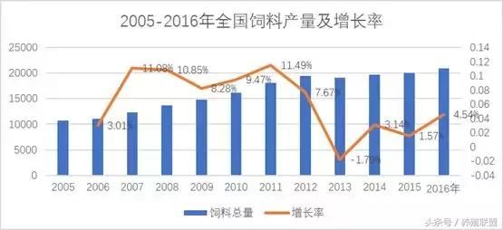 未来五年，中国饲料行业将出现又一波倒闭潮！