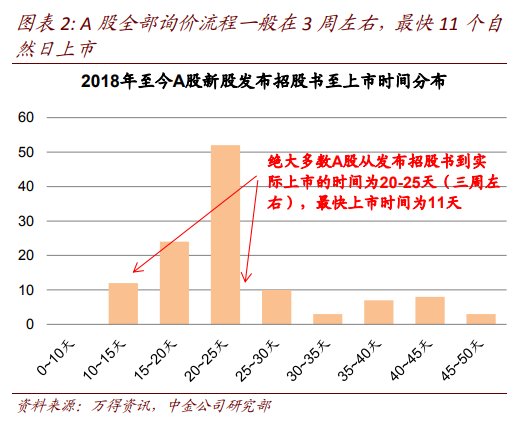 如何参与科创板投资?你有五种选择