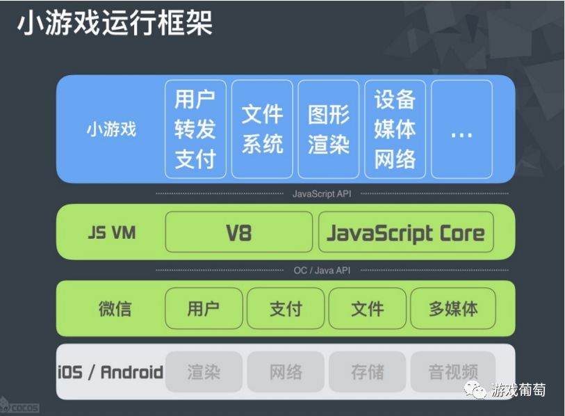 【技术干货】开发者该如何抓住微信小游戏的风口?听Cocos创始人王