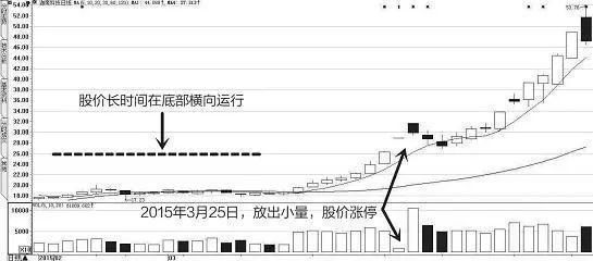 中国股市要发威了！救市王炸将被启动，股民的翻身的机会来了！