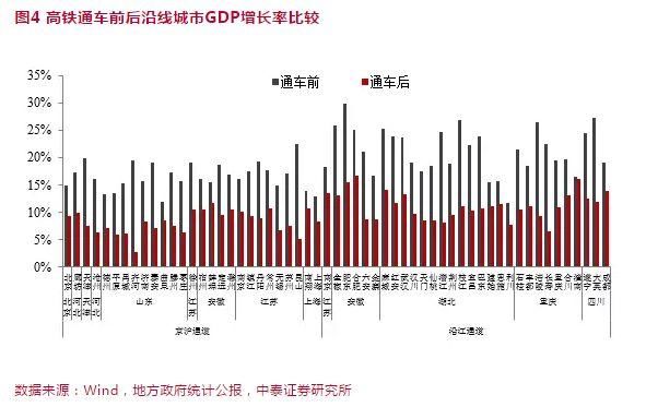 人口对gdp的影响_东北人口减少已影响经济复苏(3)