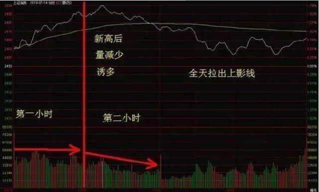 中国股市已经进入完全“失控状态”，大量亏损散户排队退市！