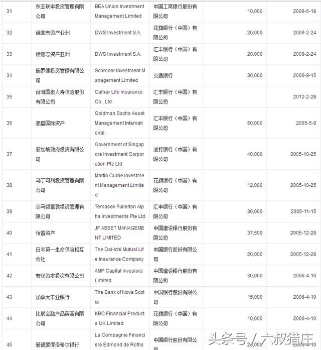 QFII(外资)重仓股，大跌之下，他们也不可幸免，这就是A股！