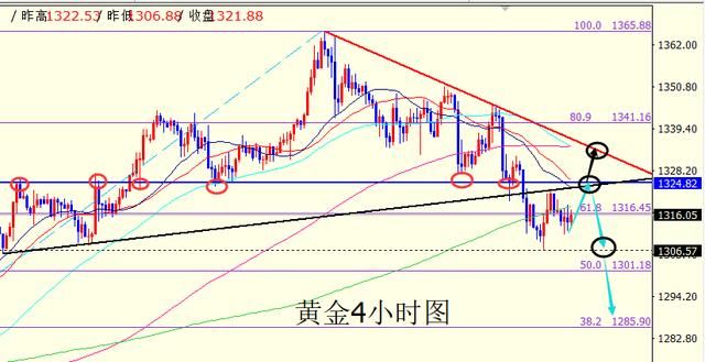 美联储官员发出加息不动摇的信号，黄金承压将延续至加息