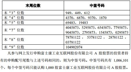 工业富联IPO战略配售结果:央企和国企牵头，BAT跟进