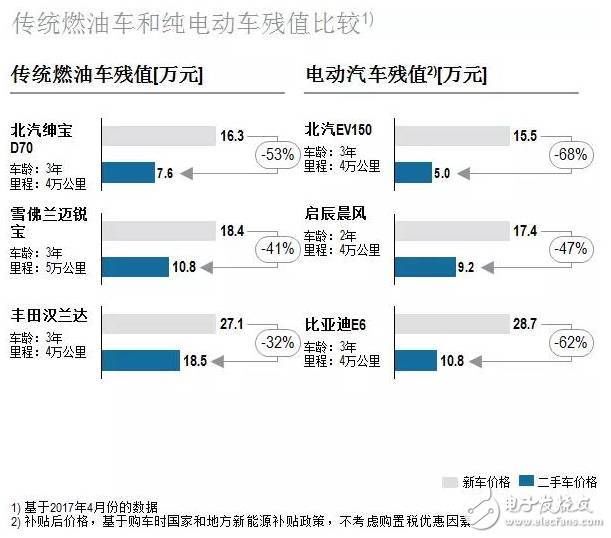 新能源汽车售后服务的现状与未来发展趋势是什