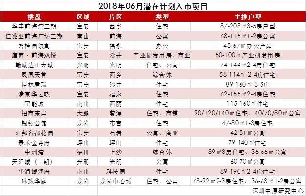 5月深圳新房、二手房成交真相!