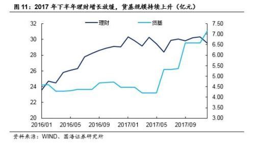 靳毅:货币基金扩容与监管下流动性的变化