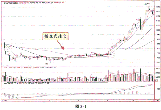 中国股市吹响反攻号角，2018年或将是牛市的终结者！