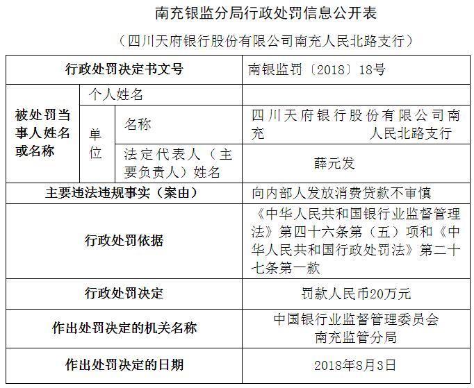 四川天府银行南充支行发放消费贷款不审慎 被