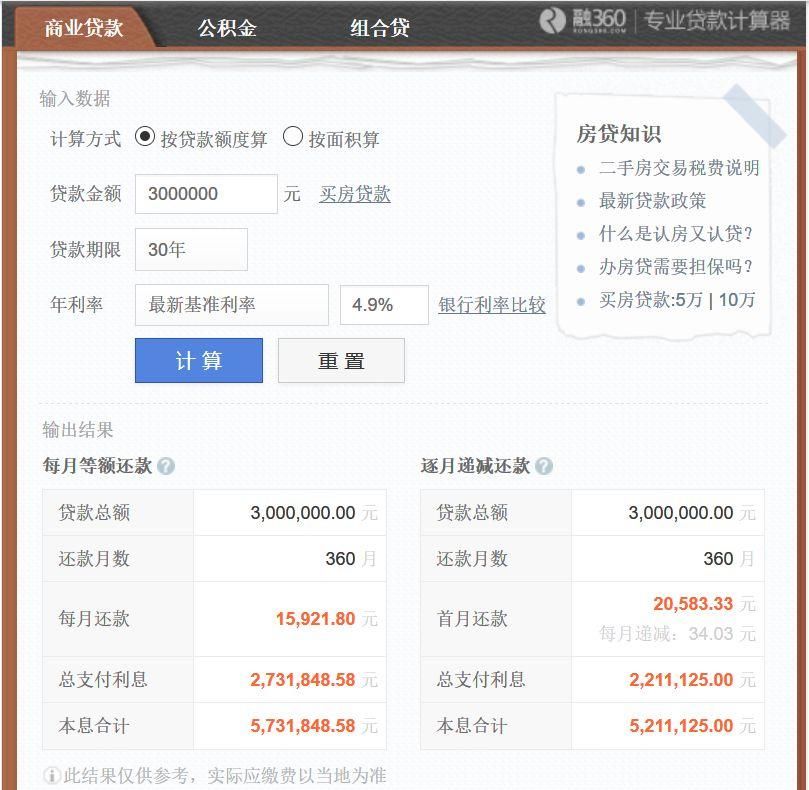 悲!利率跳涨30%! 一夜之间，楼市变天了