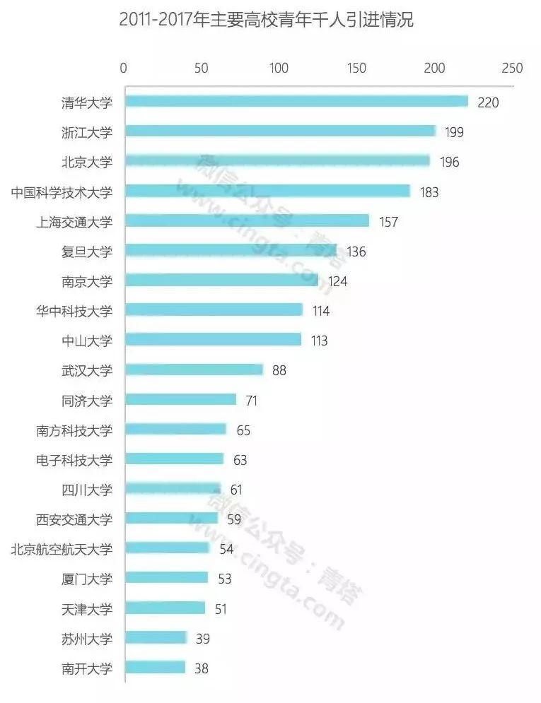 国家青年千人引才大比拼，武汉仅次北京、上海，全国第三