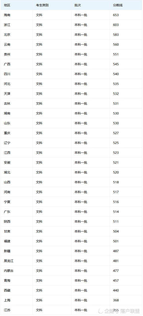 高考一本线大概多少分 2019高考分数线参考!