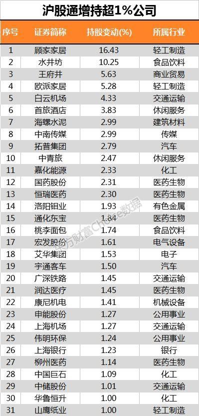 234只A股纳入MSCI!今年外资买入已超1000亿，还有多少行情值得期