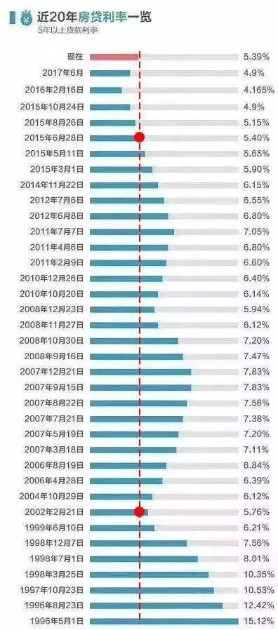 2018年这三类房子惨了!南京热盘邻居早就卖不动了?!