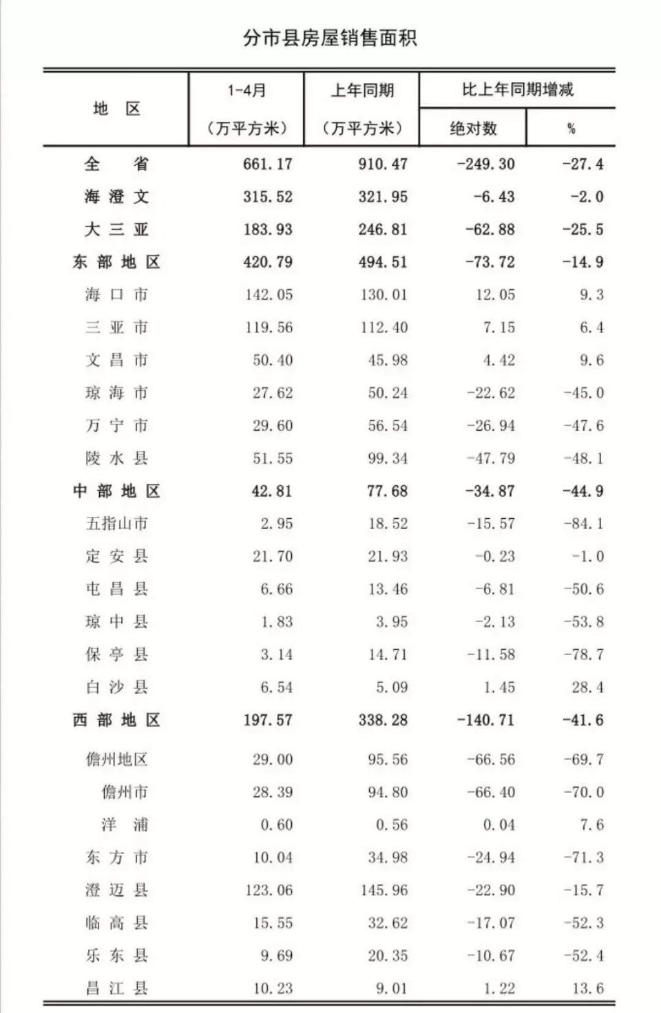 深度丨海南楼市“全剧终”惊心之后:10万房产经纪人的守与撤