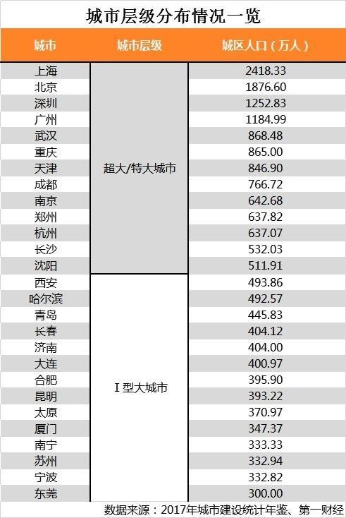 户籍制度改革城区人口的要求_户籍制度改革宣传图片