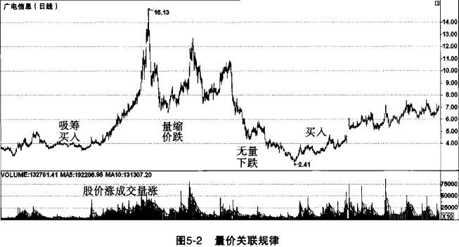 中国股市最赚钱的人:教你用最值钱公式在股市捞钱 独步股坛!