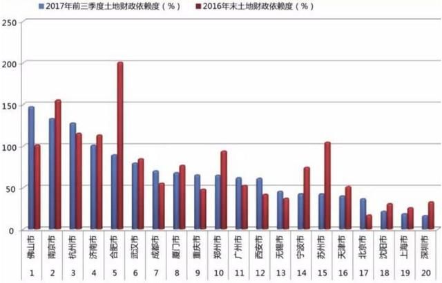 深圳，下一个新加坡？