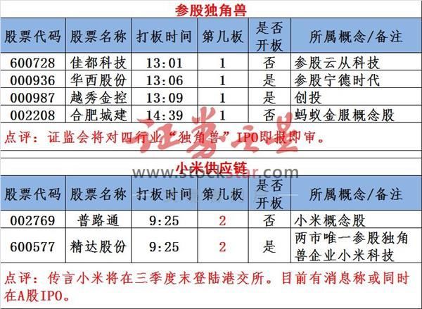 图说涨停:工业互联网概念龙头易主!深圳本地股异动