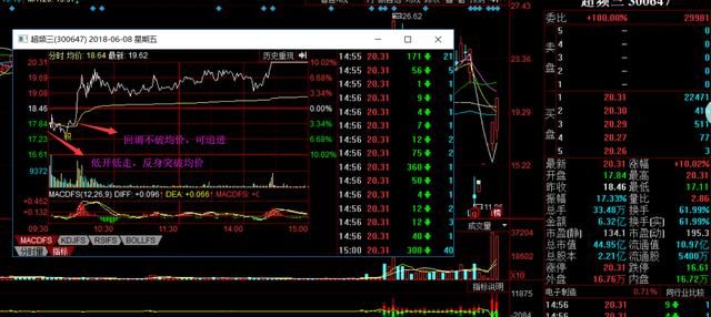 股票教学：游资分时战法、回撤控制拆解，以超频三等为例