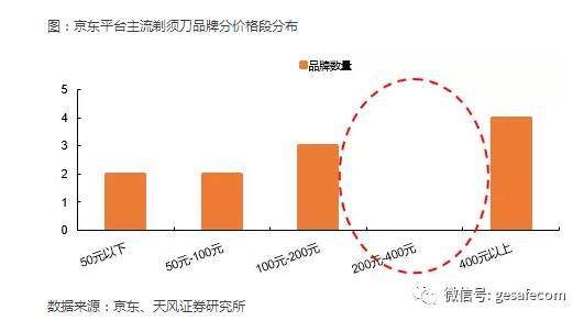 中国的三四五线城市，赚钱机会或来了!