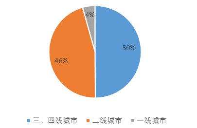 从20家标杆房企最新拿地动向，看未来楼市行情