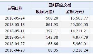 新秀丽否认Blue Orca Capital指控 明日复牌