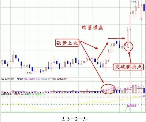 中国股市超好用的成交量战法精髓，选出的都是强势股!