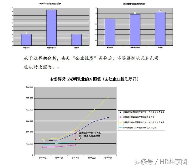 二、薪酬福利体系建议