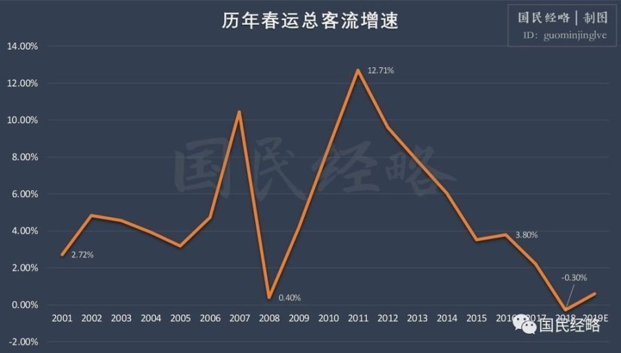 山东省人口流动状况_山东省人口分布图(2)