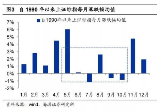 狗年股市黄历:春有保险夏有酒 秋季汽车冬银行
