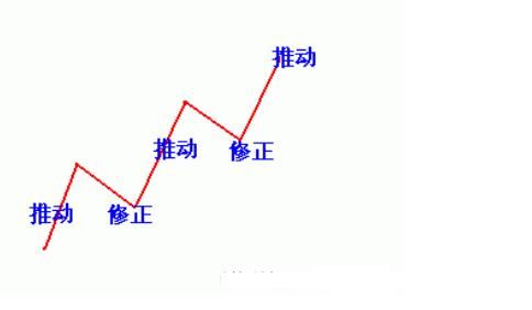 关于MACD，这是我见过讲得最详细的文章!