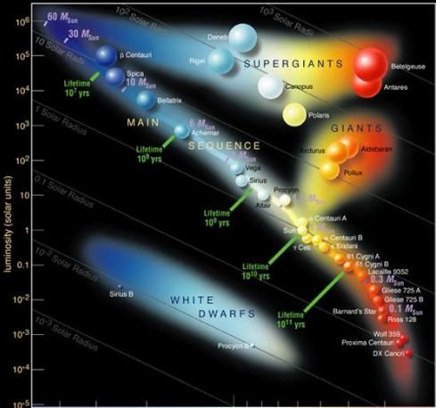 2018年宇宙大事记十七 宇宙暗能量使不是灵魂或者意识呢？