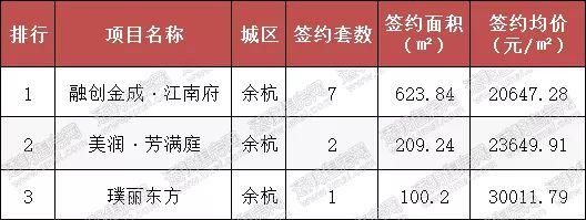 一二线城市让位三四线城市?春节期间杭州仅成交10套房!