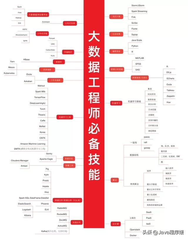 为什么用python做数据分析,数据分析为什么选择python3版本