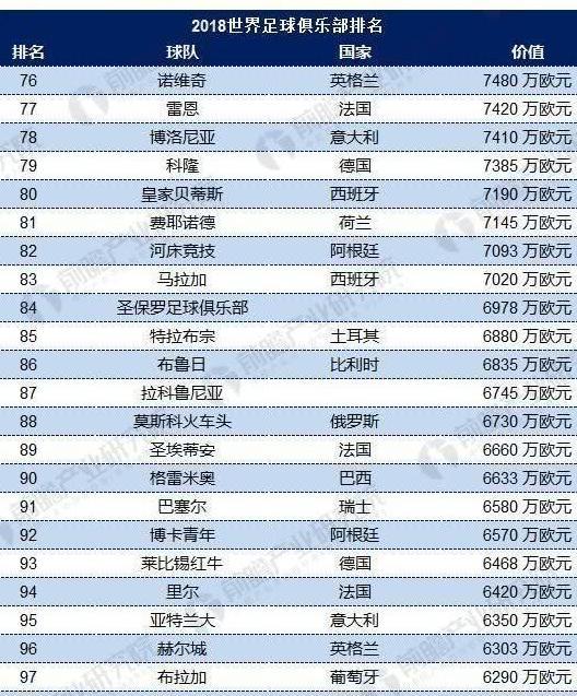 曝C罗1亿欧转会尤文 全球足球体育俱乐部发展