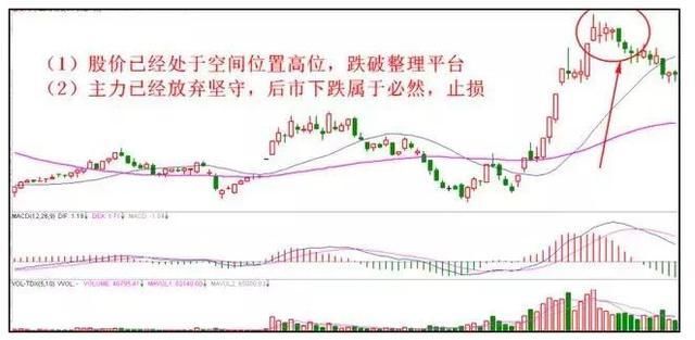 股市教父多年坚持的止损铁律,绝不心存侥幸,永不被套