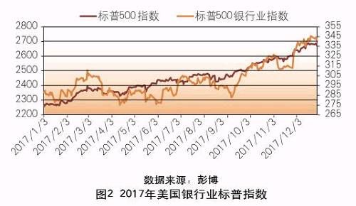 善谋善为 行稳致远--美国银行业2017年回顾和2018年展望