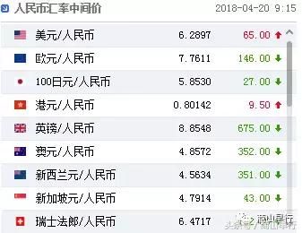 人民币对美元汇率报6.2897，贸易战下建议投资者多元化布局