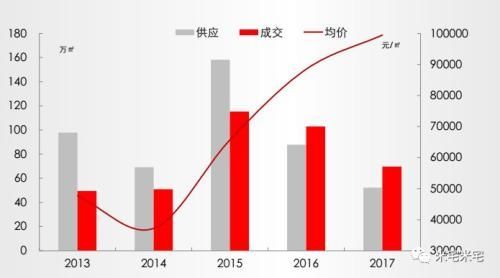 无论楼市冷暖 深圳永不落幕!2018深圳大趋势研判