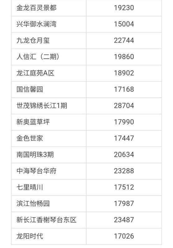武汉各区4月房价出炉!最高下跌9.56%!你家房子涨还是跌?