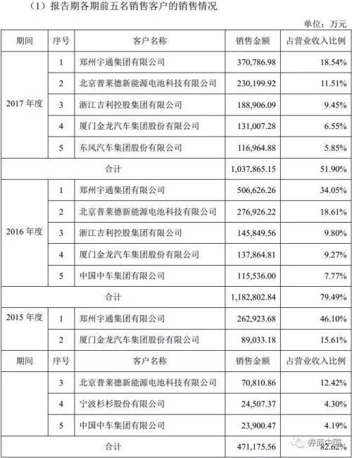 深市首只独角兽今日上市!问鼎创业板第二大市值股