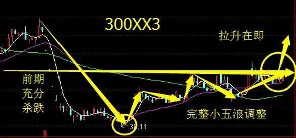 错过京东方A,量子通讯真龙妖王觉醒,重组成功