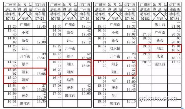 激动！深茂高铁列车时刻表曝出！阳江可直达北上广深